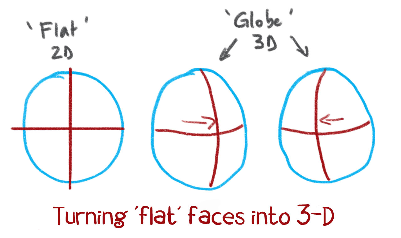 how to draw a face